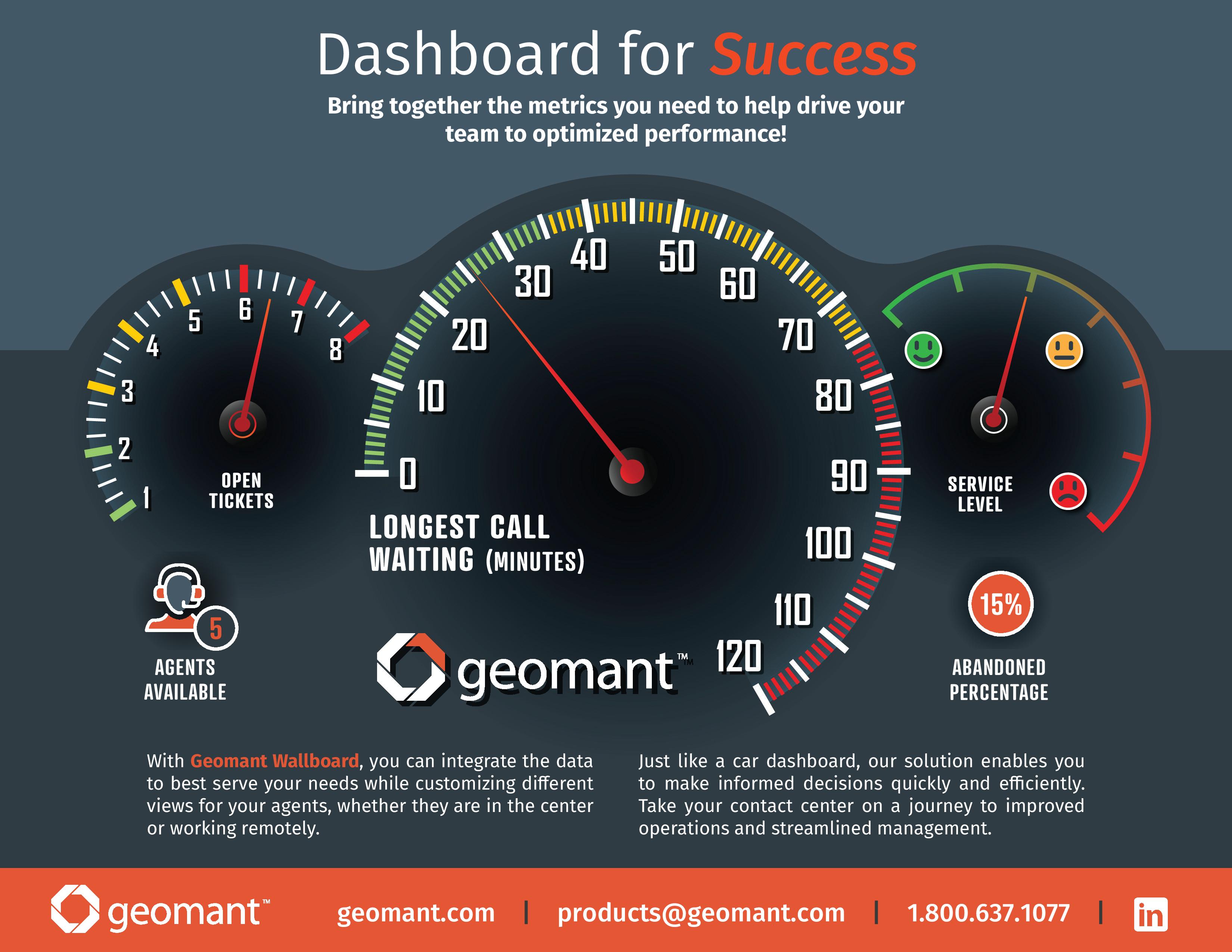 The Geomant Wallboard Dashboard for Success